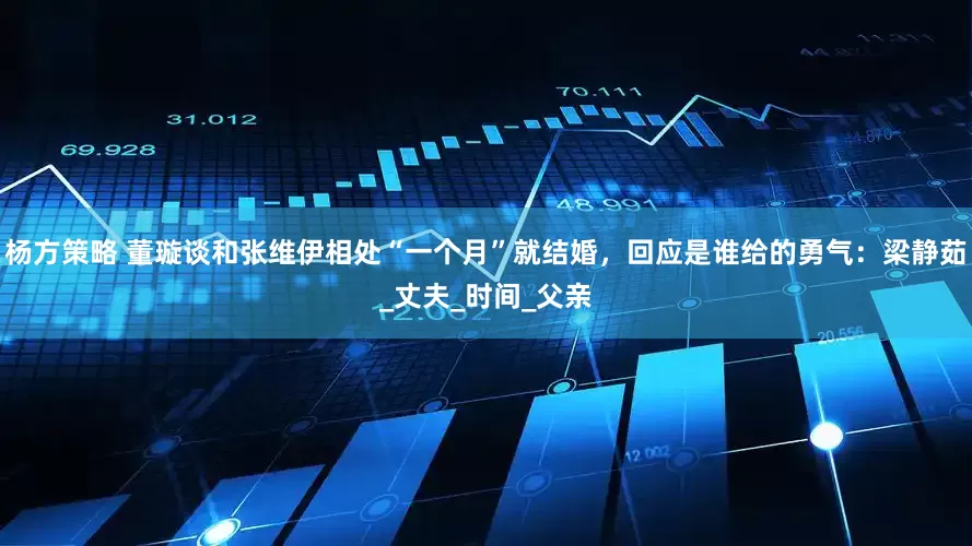 杨方策略 董璇谈和张维伊相处“一个月”就结婚，回应是谁给的勇气：梁静茹_丈夫_时间_父亲